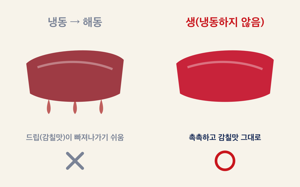 냉동・해동한 참치와 냉동하지 않은 생 참치의 차이